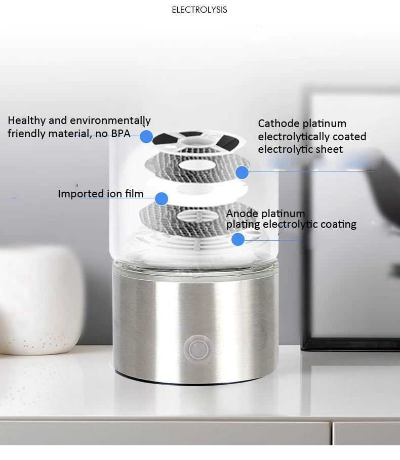 Hydrogen Rich Water Bottle